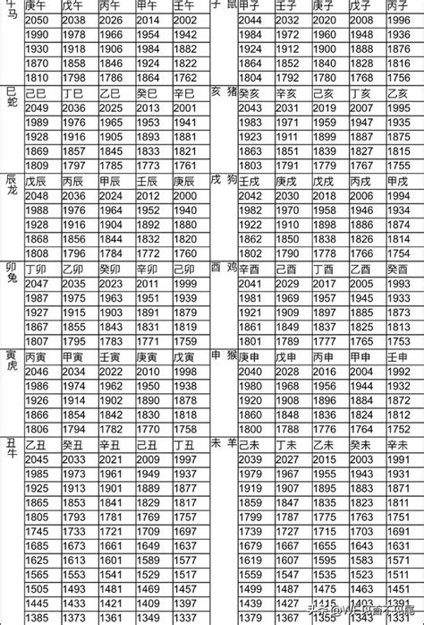 72年屬什麼|十二生肖年份對照表 (西元、民國)